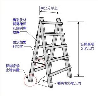 合梯梯腳與地面之角度應在多少度以內|合梯圖例